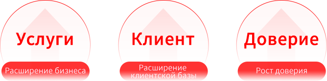 经营理念